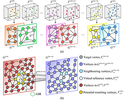 Physics AI and digital twins research